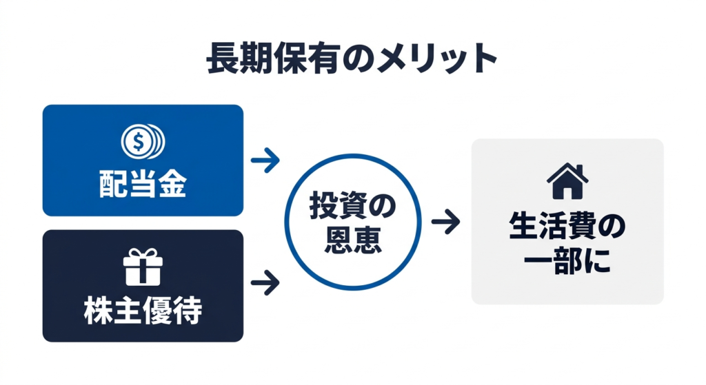 長期保有のメリット 配当金と株主優待