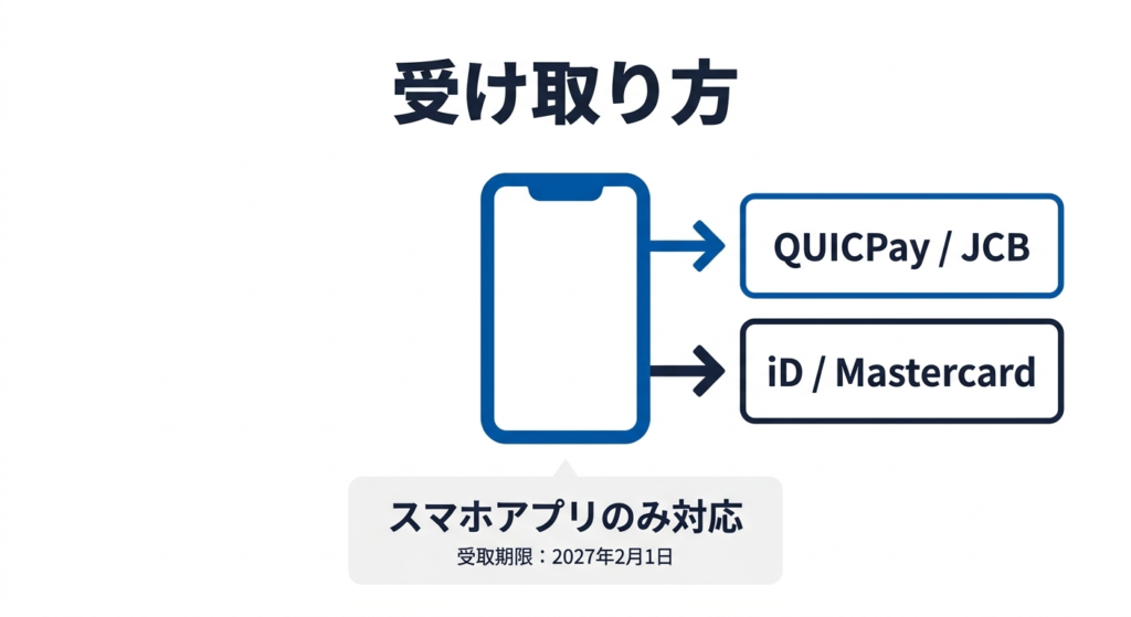 TOYOTA Wallet受け取り方