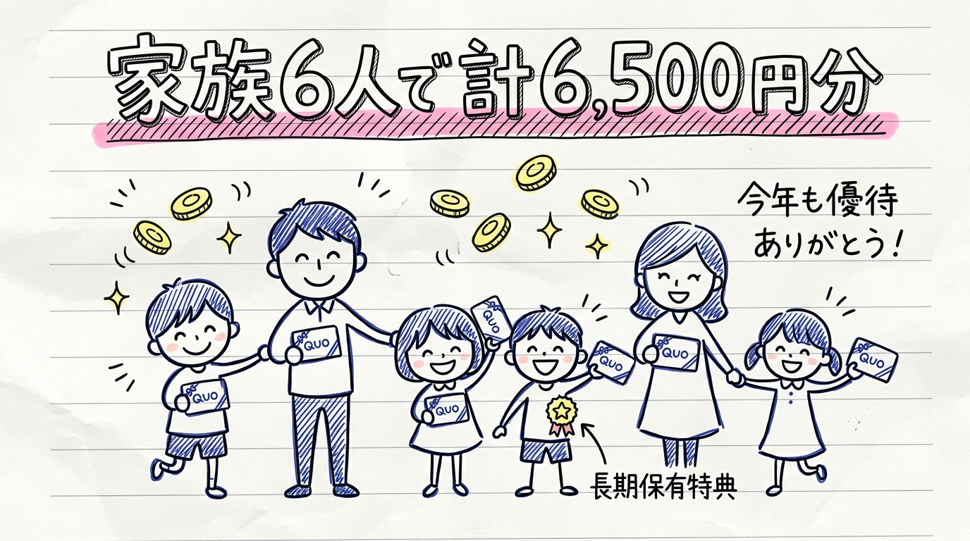 原田工業の株主優待QUOカード家族6人で計6500円分
